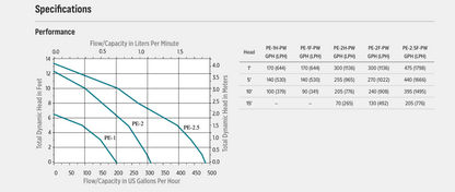 Little Giant PE-1F-PW Pump
