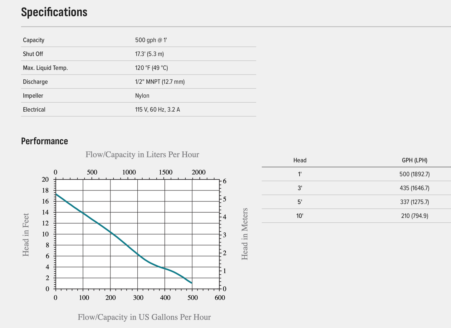3E-12N-WG Pump LittleGiant