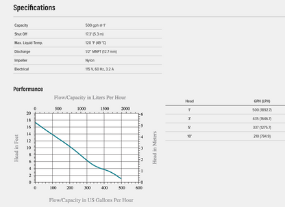 3E-12N-WG Pump LittleGiant