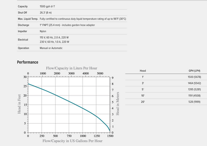 5-ASP Pump LittleGiant