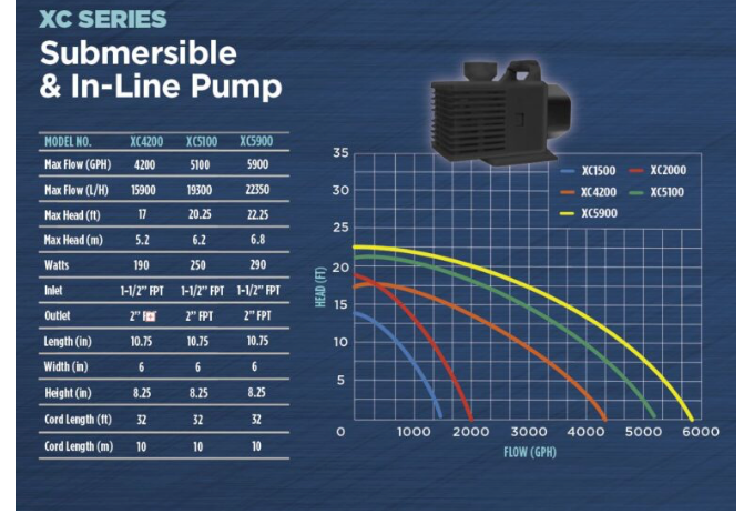 XC2000 Teton Pump