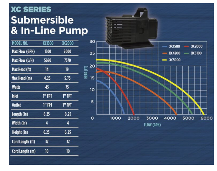XC2000 Teton Pump