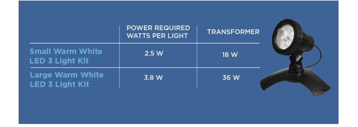 Warm White LED 3 Light Kit