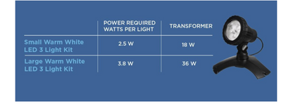 Warm White LED 3 Light Kit