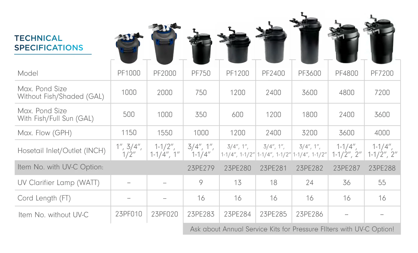 Pondmax Ultra Pressurized Filters