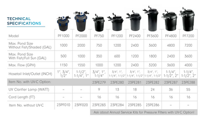 Pondmax Ultra Pressurized Filters